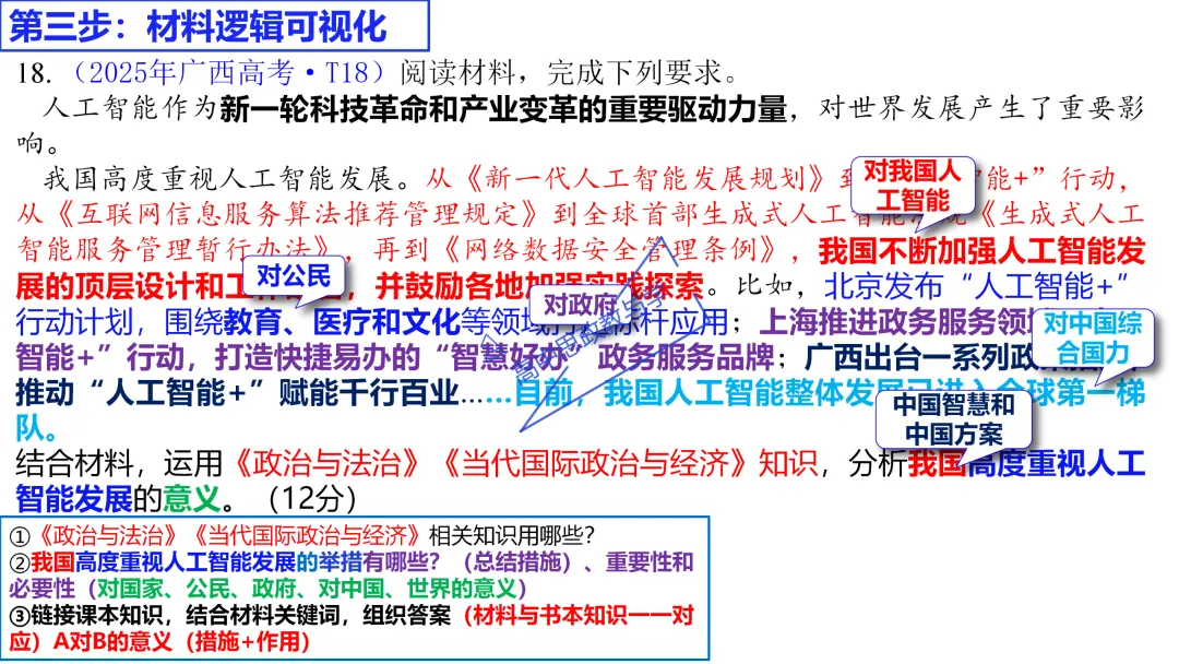 高考政治主观题答题模板与经典高考真题解析可视化--选必一《当代国际政治与经济》部分 第50张
