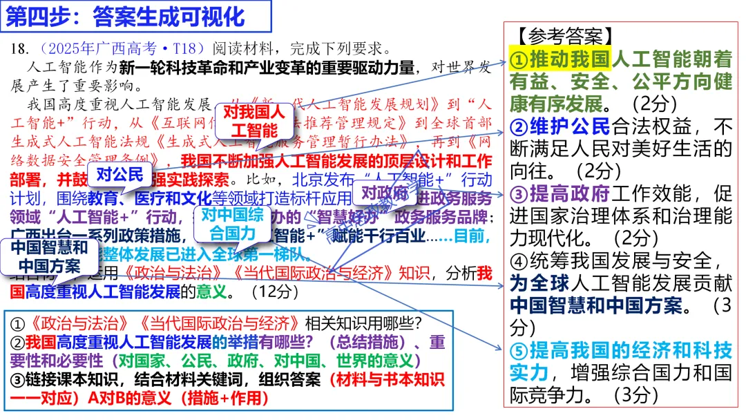 高考政治主观题答题模板与经典高考真题解析可视化--选必一《当代国际政治与经济》部分 第51张