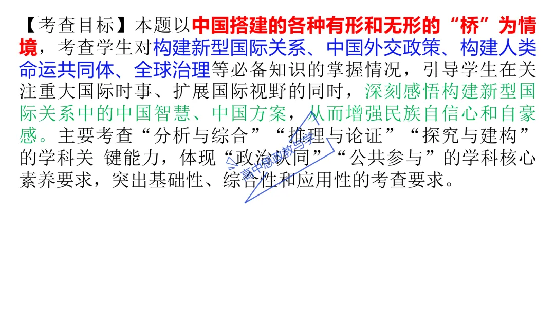 高考政治主观题答题模板与经典高考真题解析可视化--选必一《当代国际政治与经济》部分 第54张