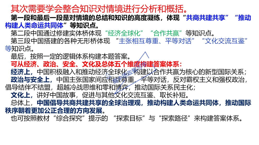 高考政治主观题答题模板与经典高考真题解析可视化--选必一《当代国际政治与经济》部分 第56张