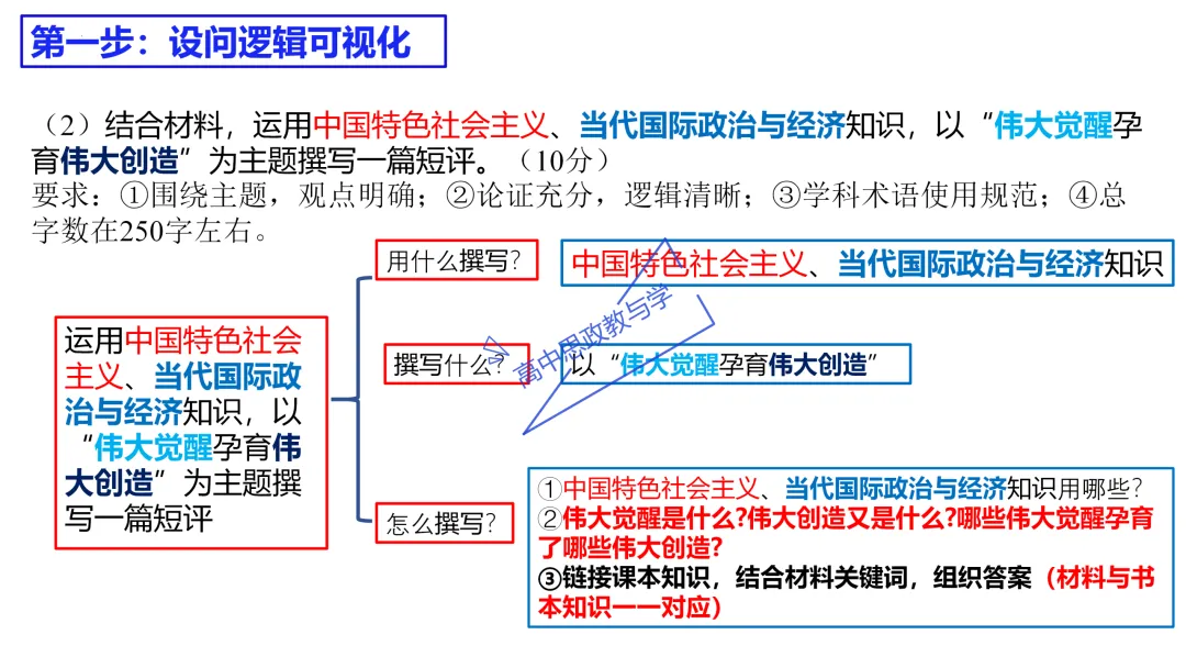 高考政治主观题答题模板与经典高考真题解析可视化--选必一《当代国际政治与经济》部分 第59张
