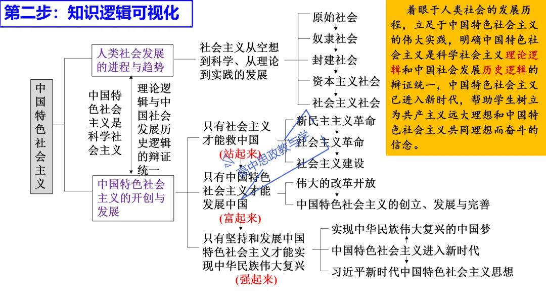 高考政治主观题答题模板与经典高考真题解析可视化--选必一《当代国际政治与经济》部分 第60张