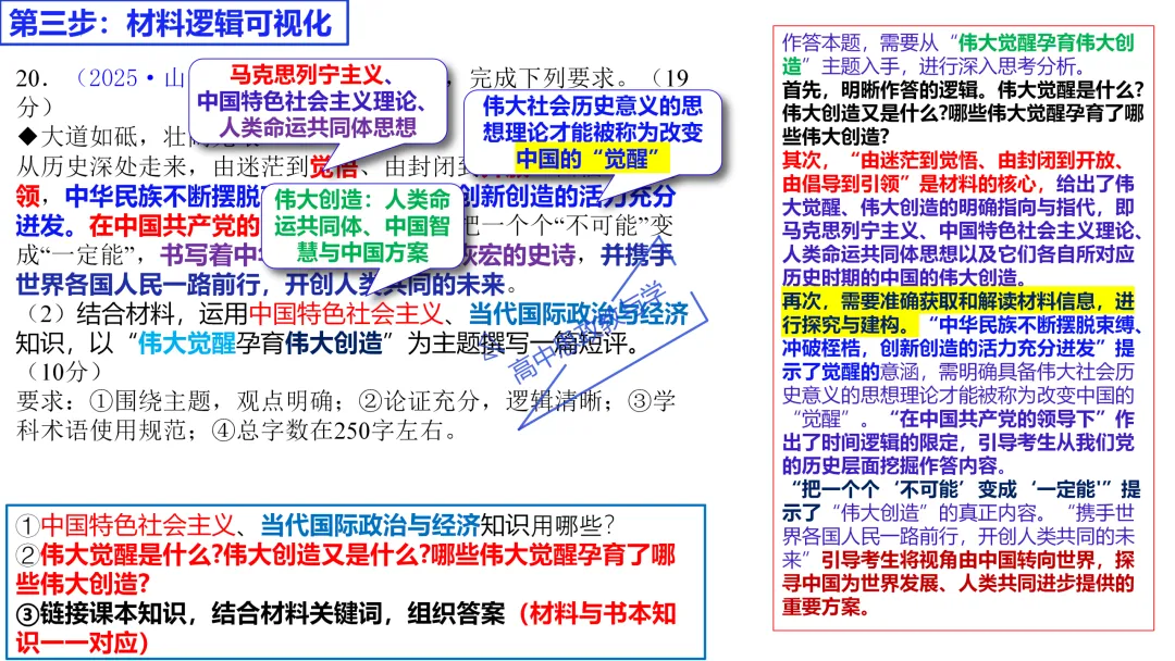 高考政治主观题答题模板与经典高考真题解析可视化--选必一《当代国际政治与经济》部分 第61张