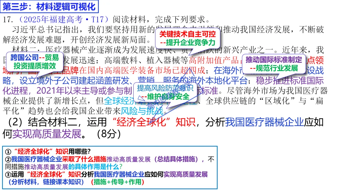 高考政治主观题答题模板与经典高考真题解析可视化--选必一《当代国际政治与经济》部分 第64张