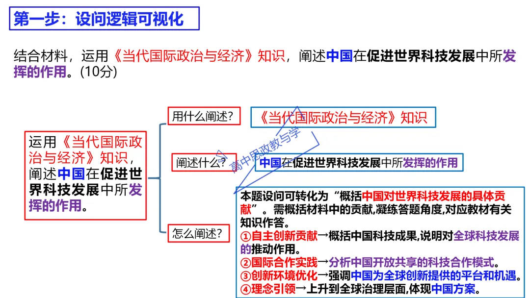 高考政治主观题答题模板与经典高考真题解析可视化--选必一《当代国际政治与经济》部分 第68张