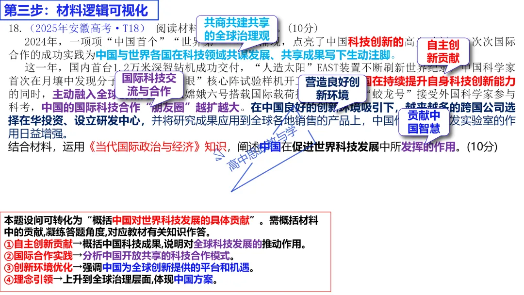 高考政治主观题答题模板与经典高考真题解析可视化--选必一《当代国际政治与经济》部分 第69张
