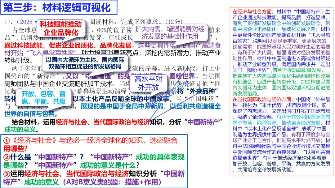 高考政治主观题答题模板与经典高考真题解析可视化--选必一《当代国际政治与经济》部分 第73张