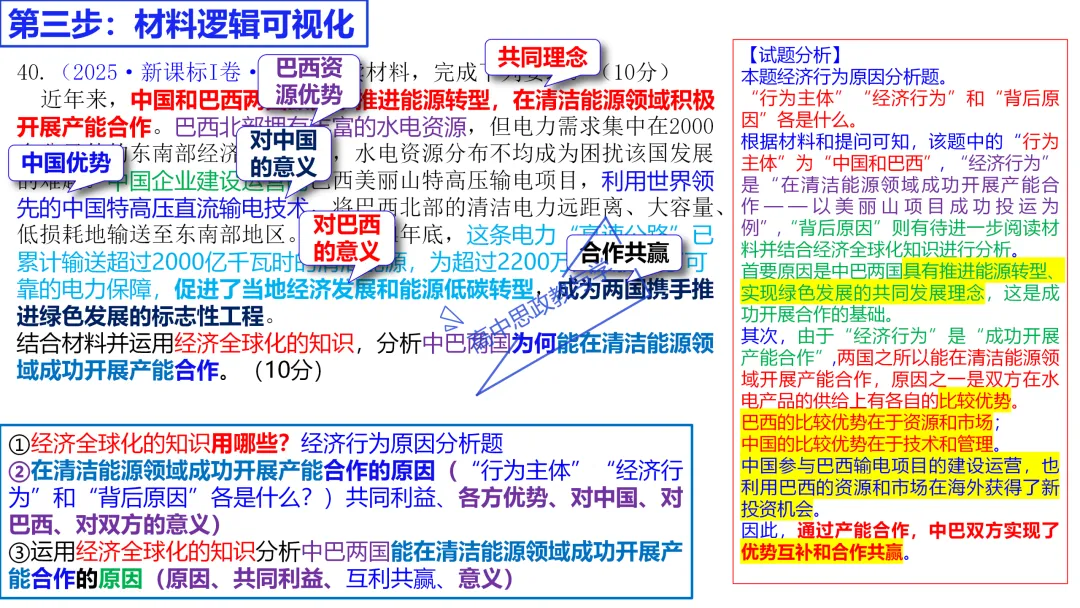 高考政治主观题答题模板与经典高考真题解析可视化--选必一《当代国际政治与经济》部分 第78张