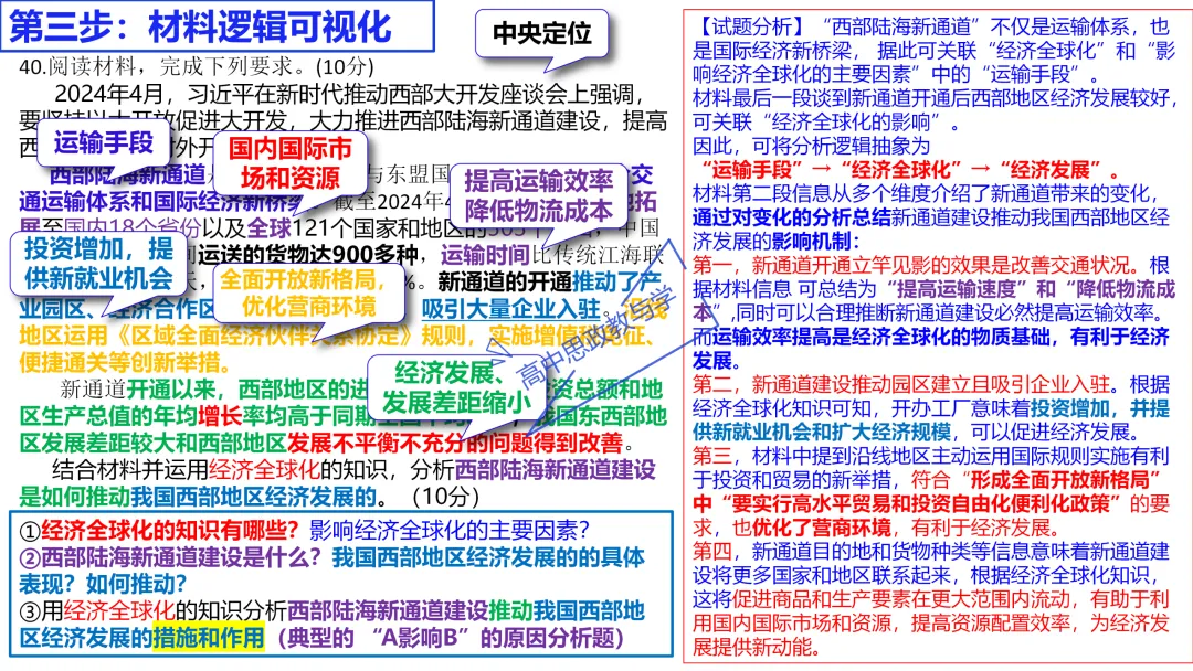 高考政治主观题答题模板与经典高考真题解析可视化--选必一《当代国际政治与经济》部分 第83张