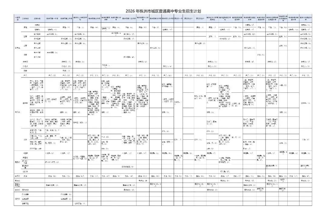 株洲中考科技类特长生招5人 第1张