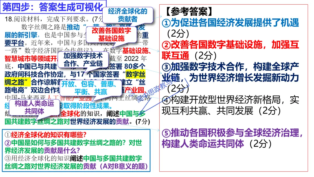 高考政治主观题答题模板与经典高考真题解析可视化--选必一《当代国际政治与经济》部分 第87张