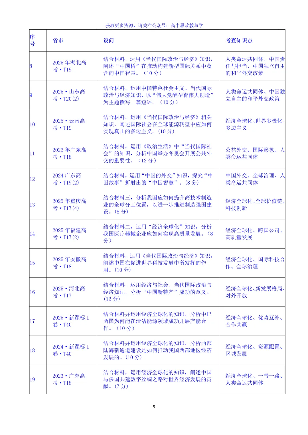 高考政治主观题答题模板与经典高考真题解析可视化--选必一《当代国际政治与经济》部分 第89张