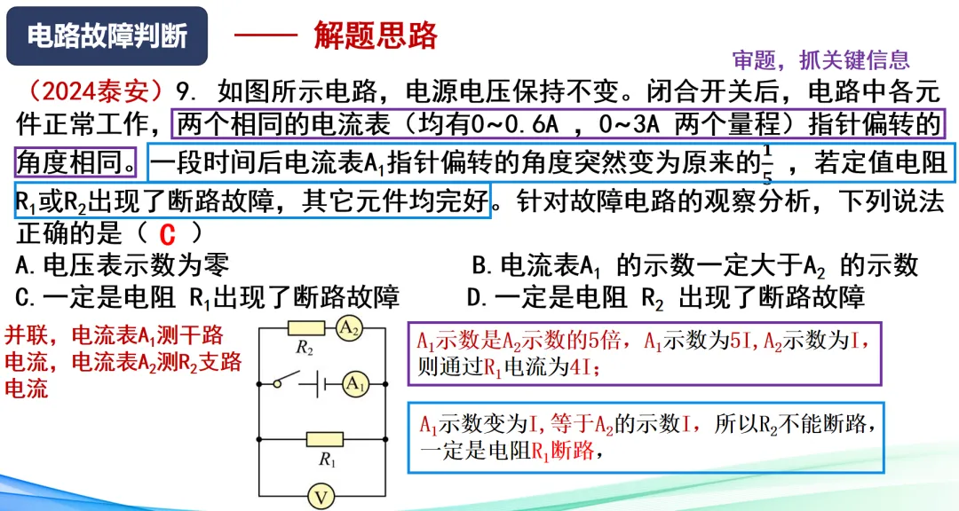 中考物理高频考点结题思路——电路故障判断 第8张