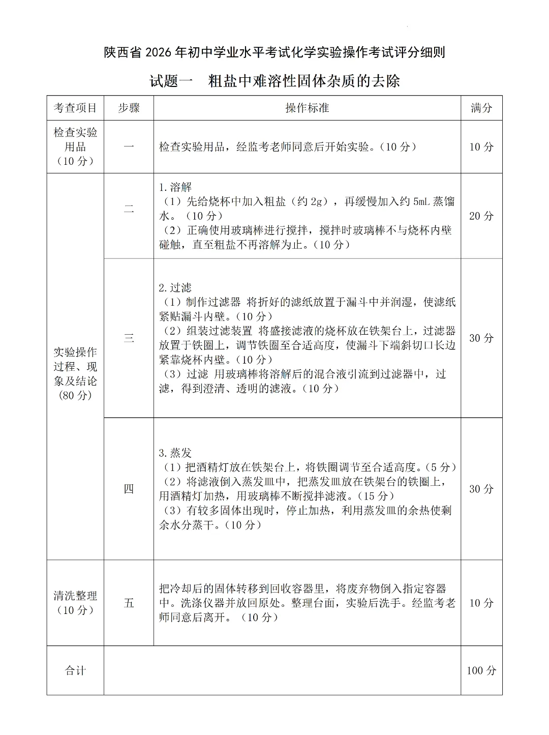 2026陕西中考物理、化学实验操作试题及评分细则 第23张