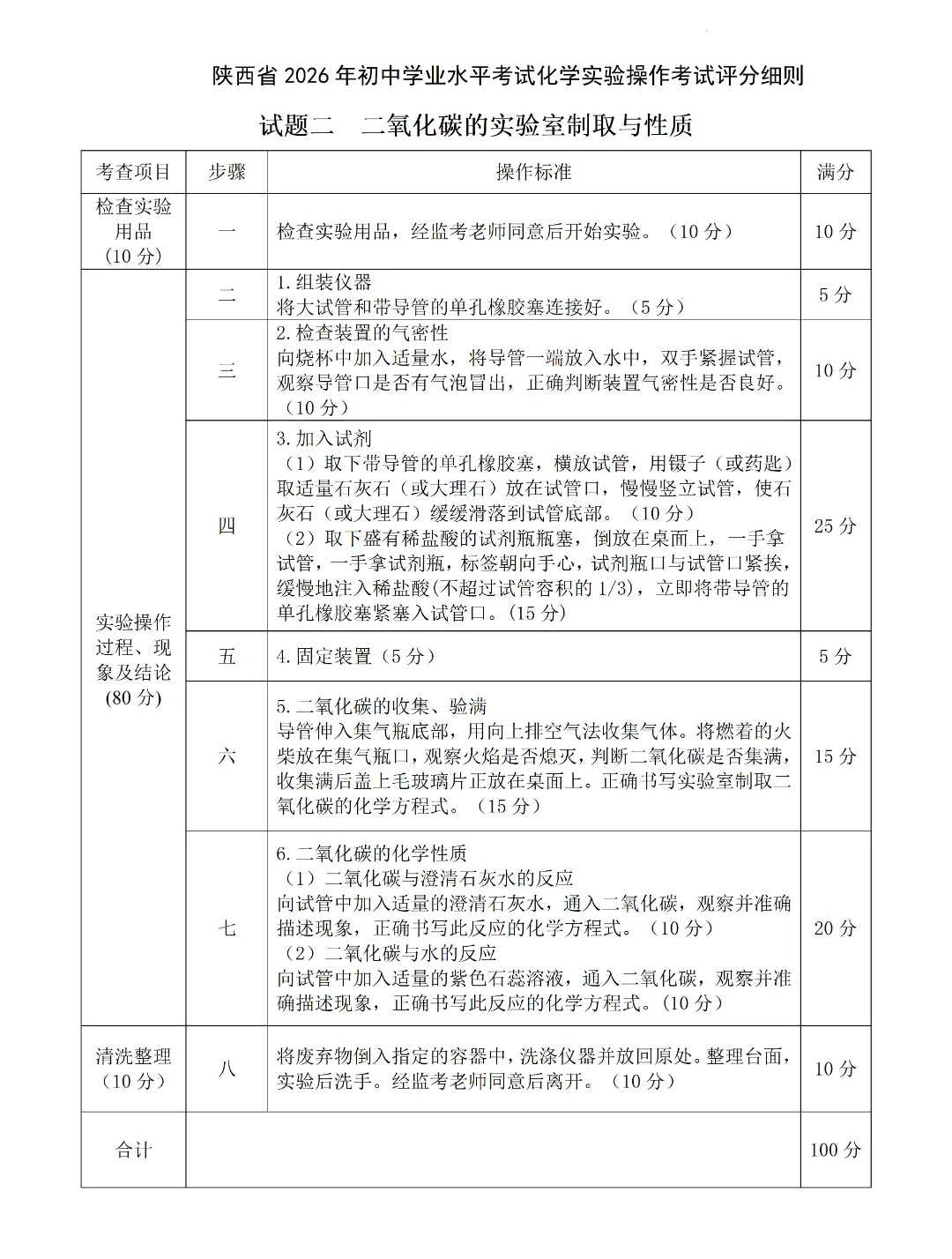 2026陕西中考物理、化学实验操作试题及评分细则 第24张