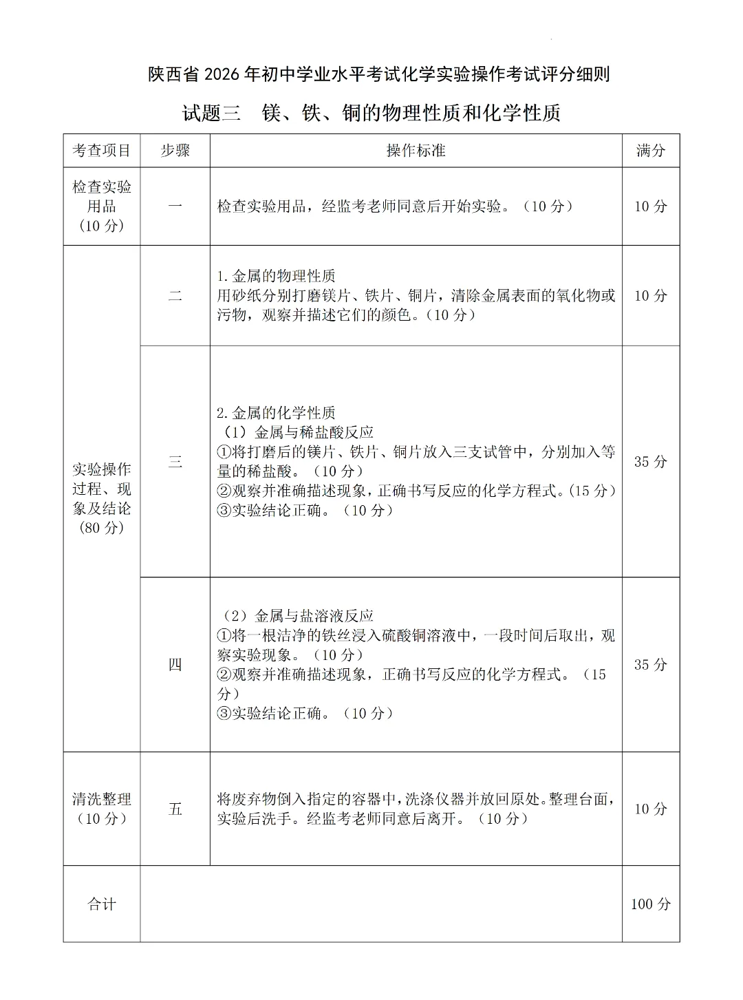 2026陕西中考物理、化学实验操作试题及评分细则 第25张