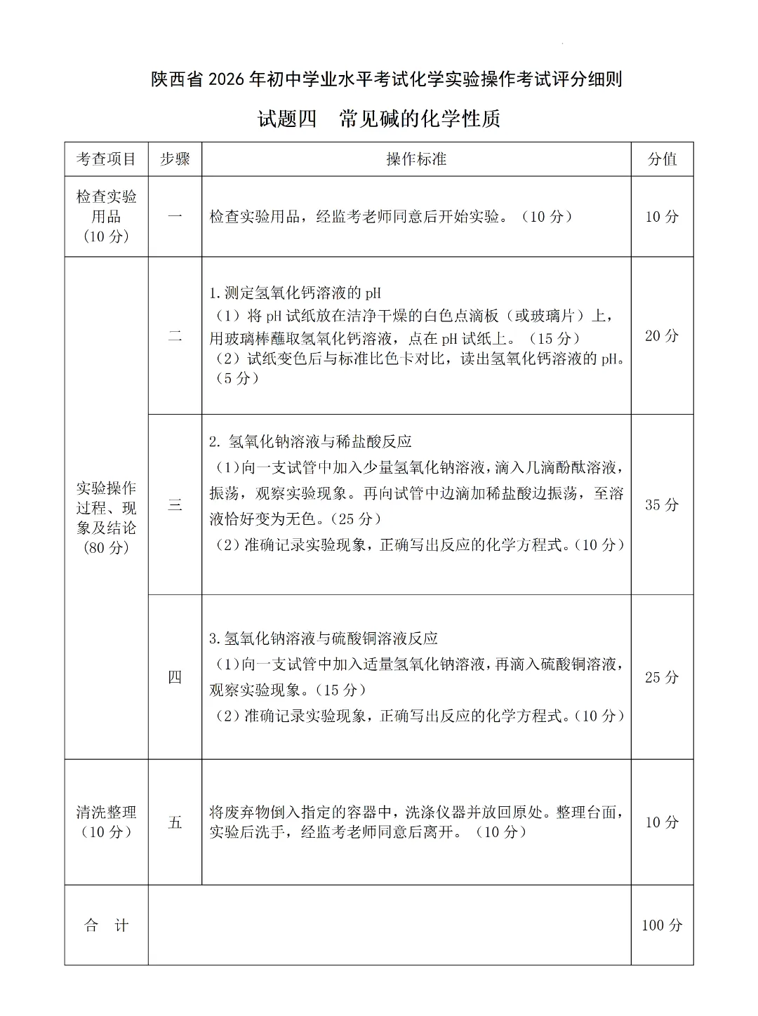 2026陕西中考物理、化学实验操作试题及评分细则 第26张