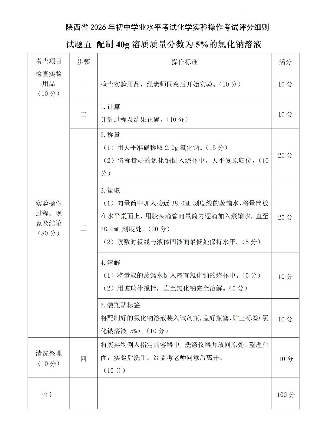 2026陕西中考物理、化学实验操作试题及评分细则 第27张