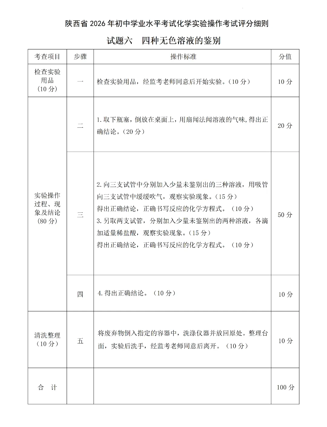 2026陕西中考物理、化学实验操作试题及评分细则 第28张