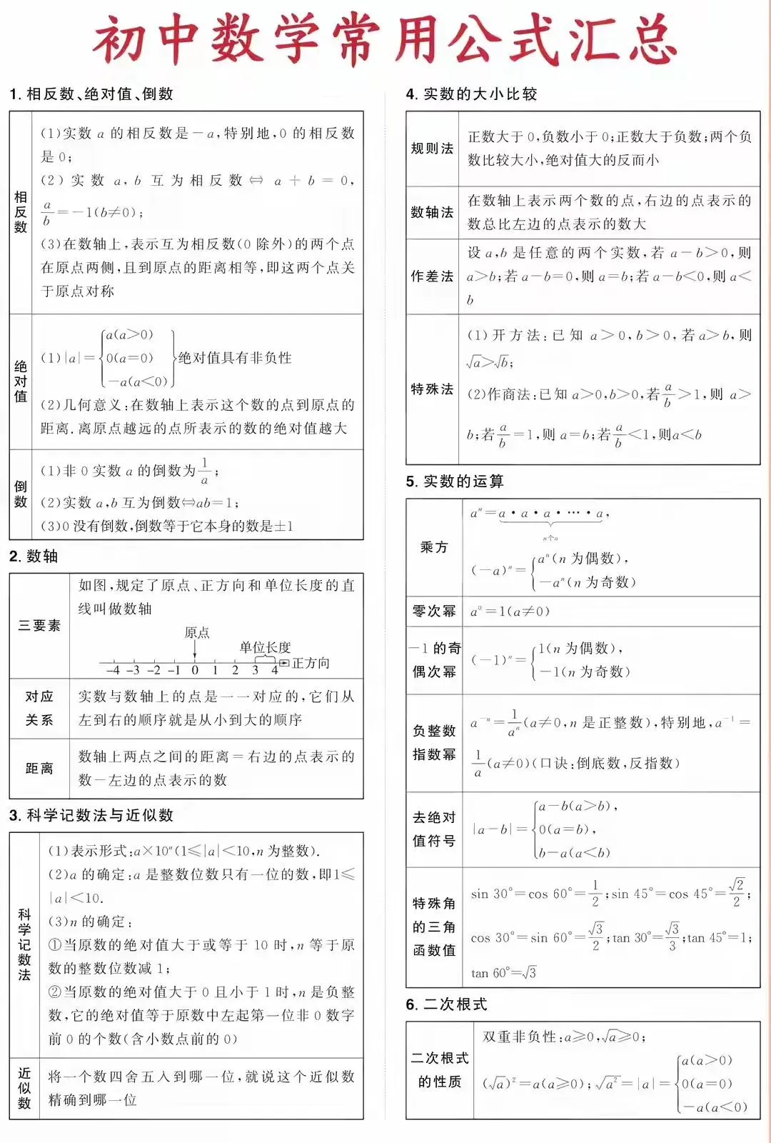 2026中考数学常用公式汇总 第1张