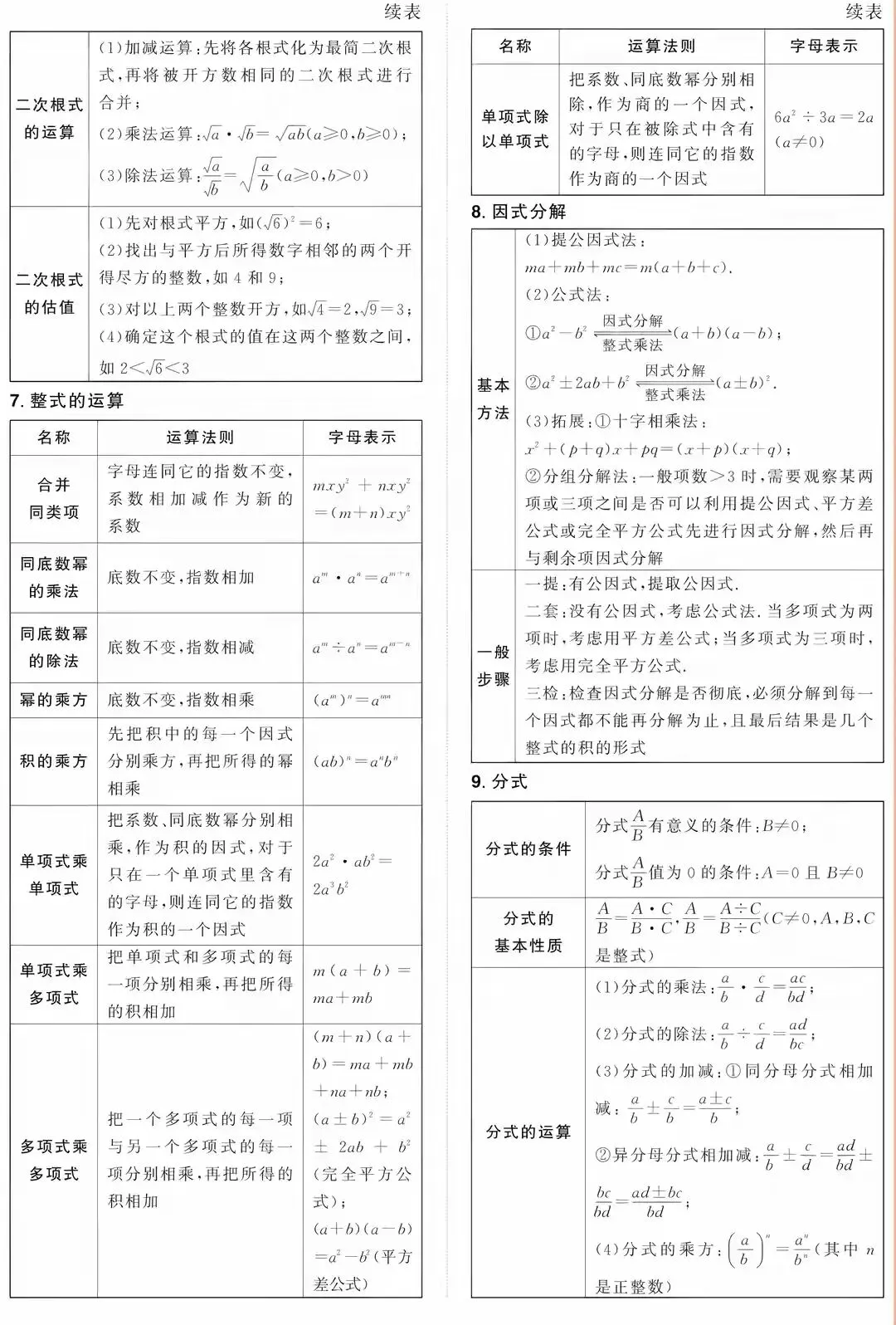2026中考数学常用公式汇总 第2张