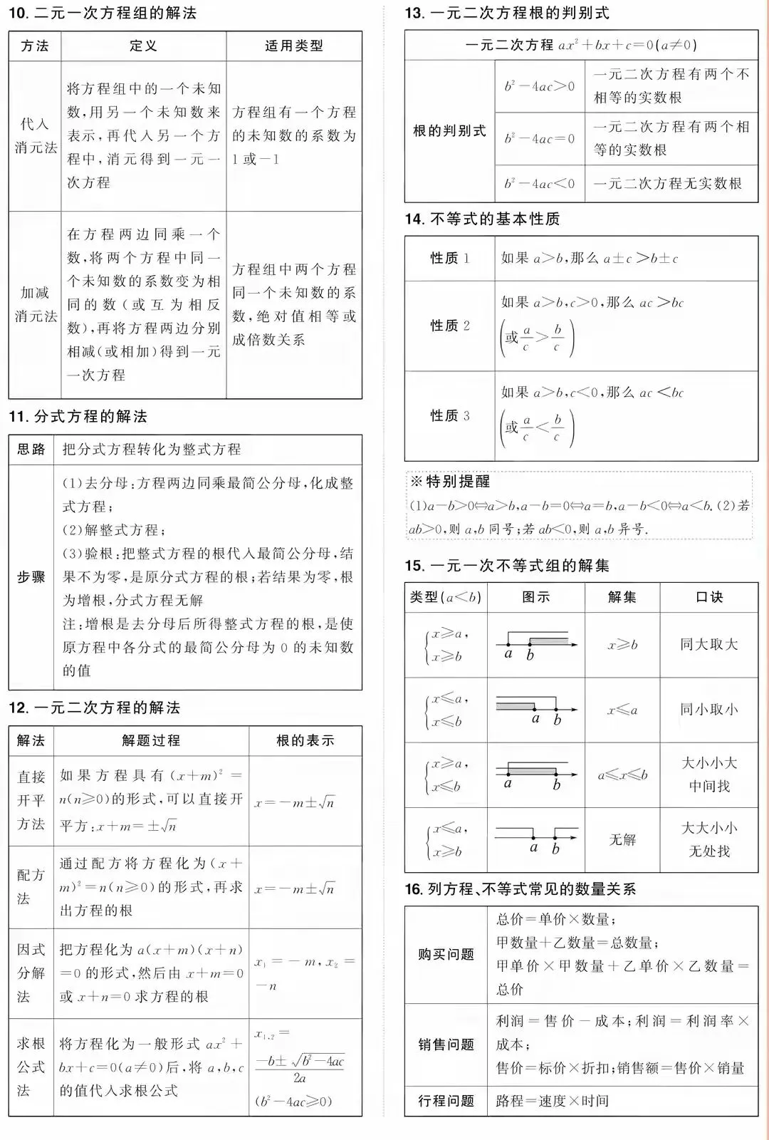 2026中考数学常用公式汇总 第3张