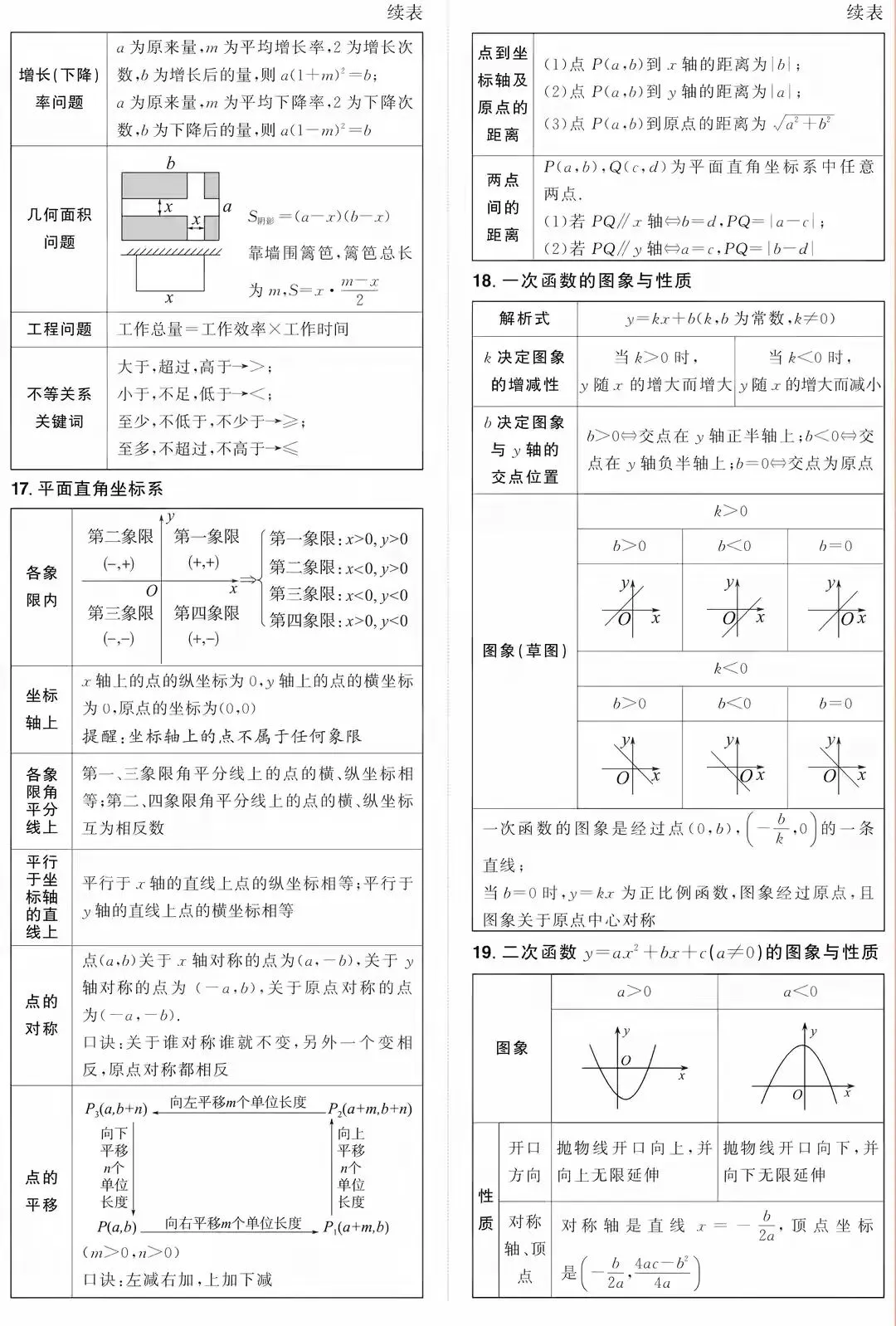 2026中考数学常用公式汇总 第4张