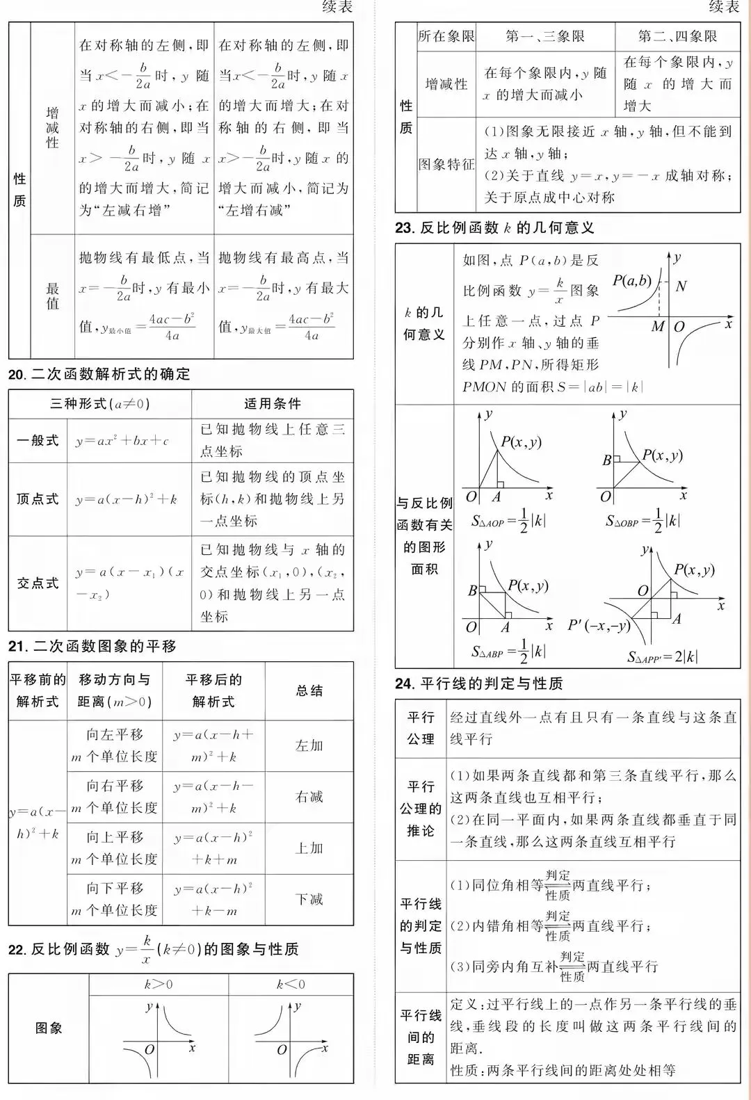 2026中考数学常用公式汇总 第5张