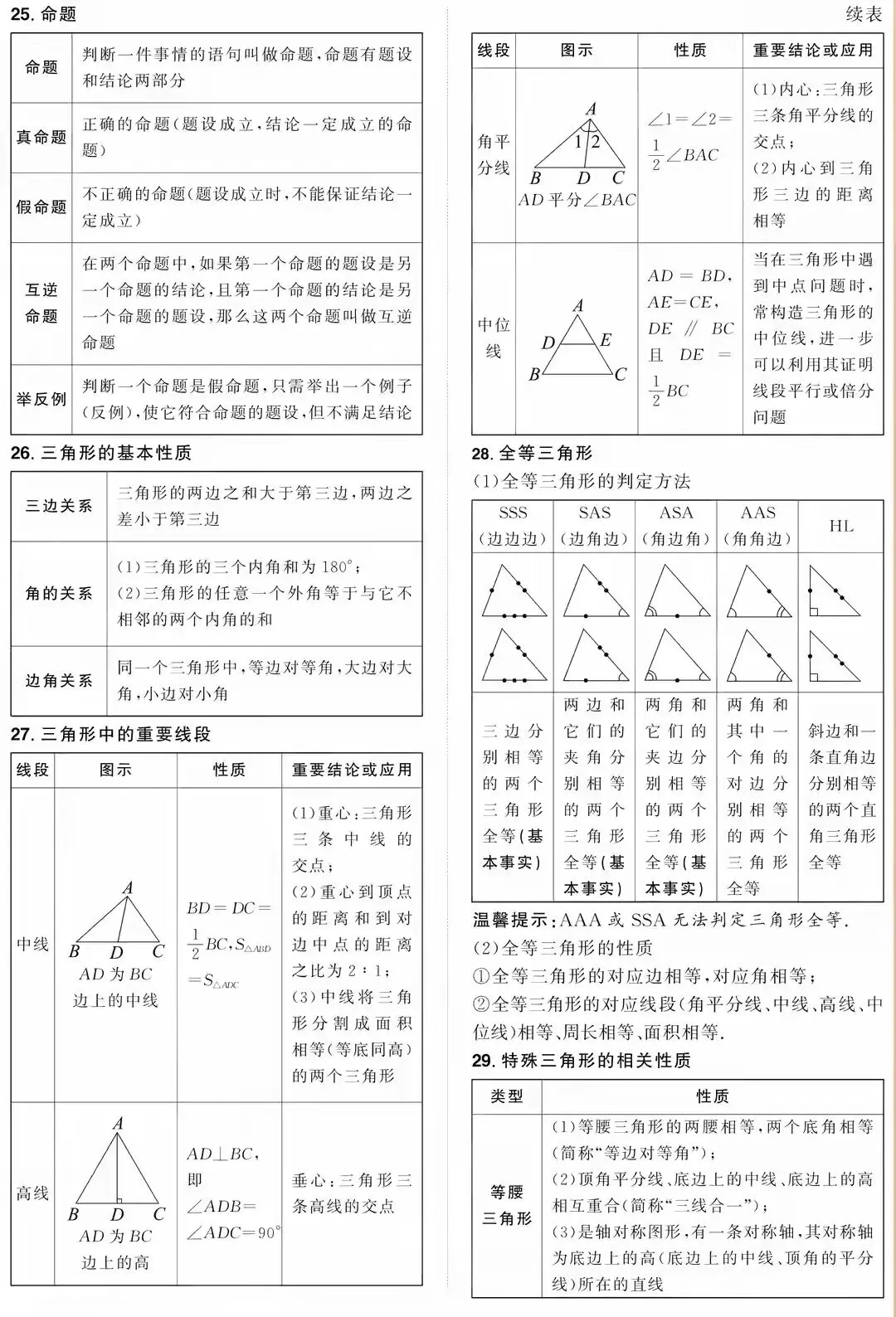 2026中考数学常用公式汇总 第6张