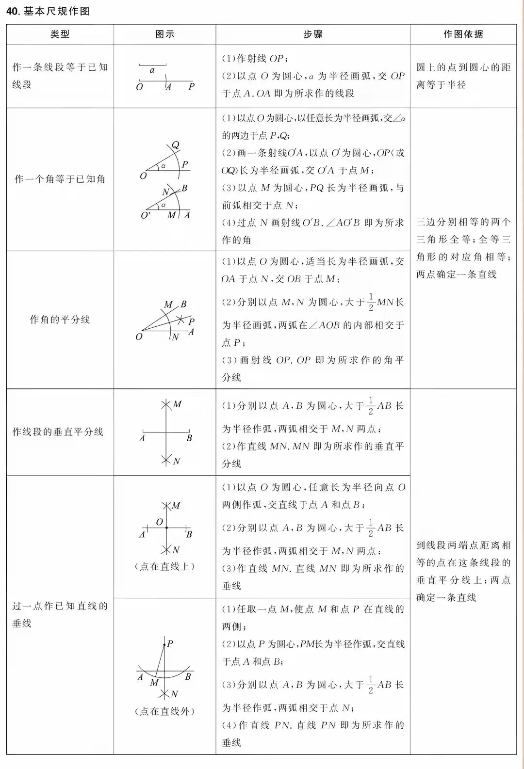 2026中考数学常用公式汇总 第9张