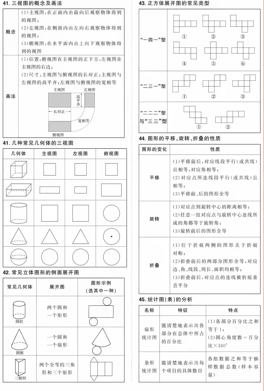 2026中考数学常用公式汇总 第10张