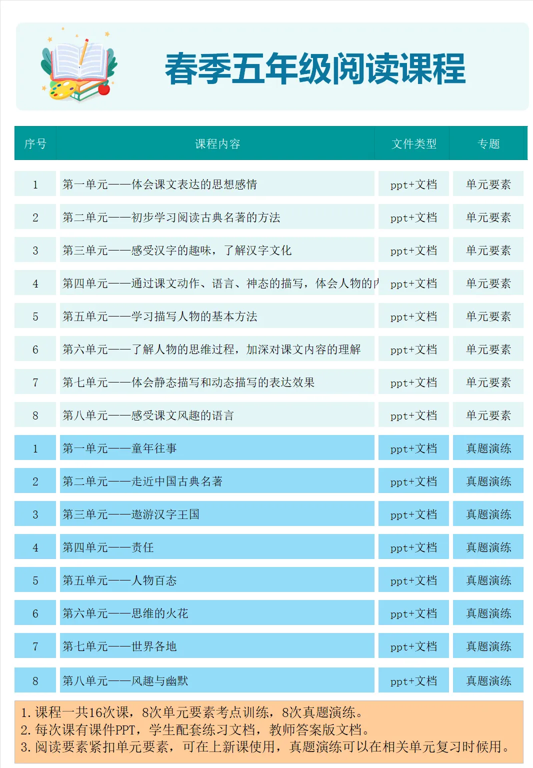 五年级下册阅读理解|第三单元真题演练|课件、教案、练习文档、答案文档 第1张
