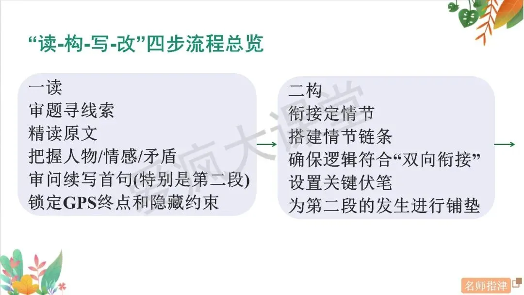 读后续写6大高频主题+历年真题精析,一篇吃透所有考点!(内含顶层通用方略) 第22张