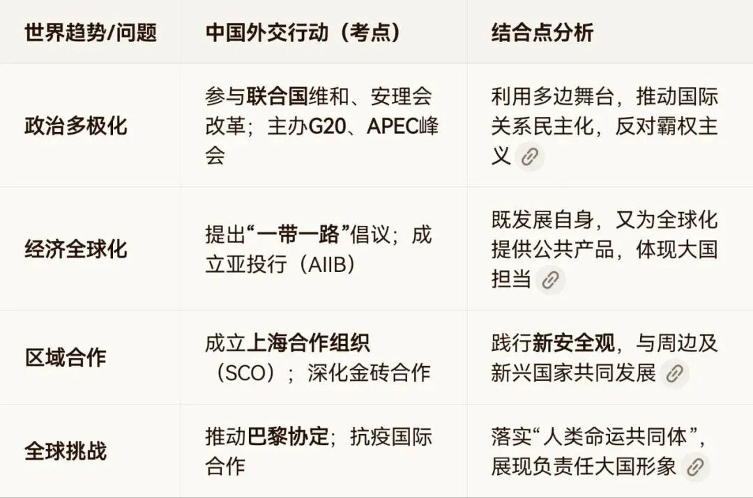 助力中考稳拿分! 理清中外关联考点——多极化趋势下的中国全方位外交 第2张
