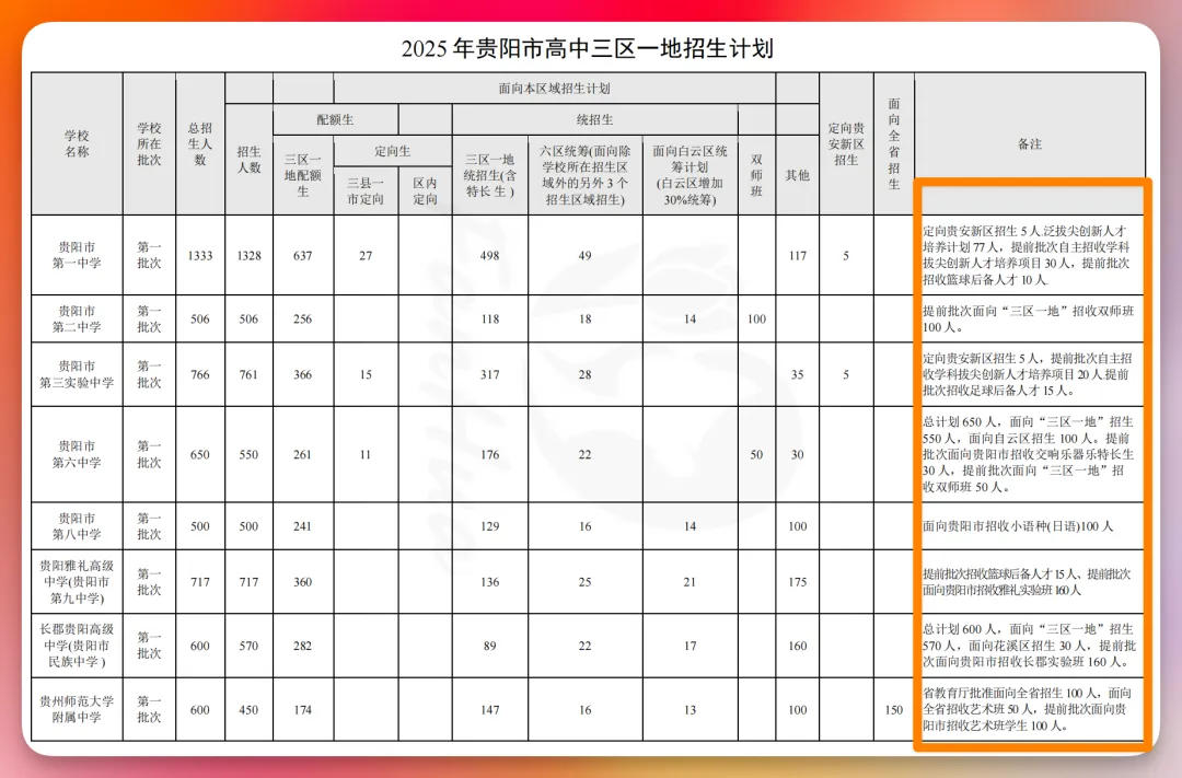 中考后的一条隐藏赛道——自主招生,很多家长都不知道 第2张