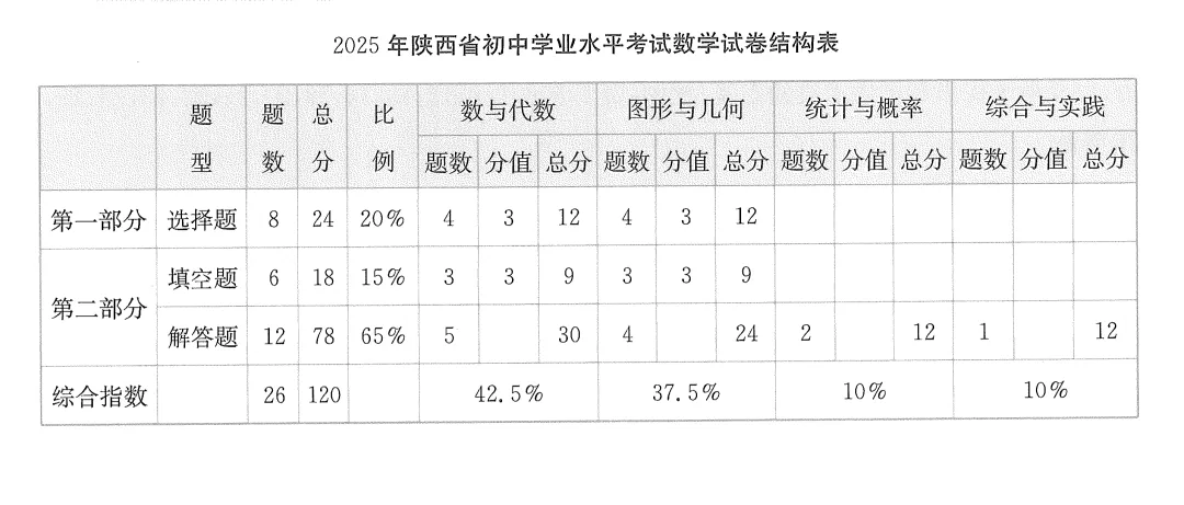 《陕西中考数学专项训练》全省免费派送 第2张