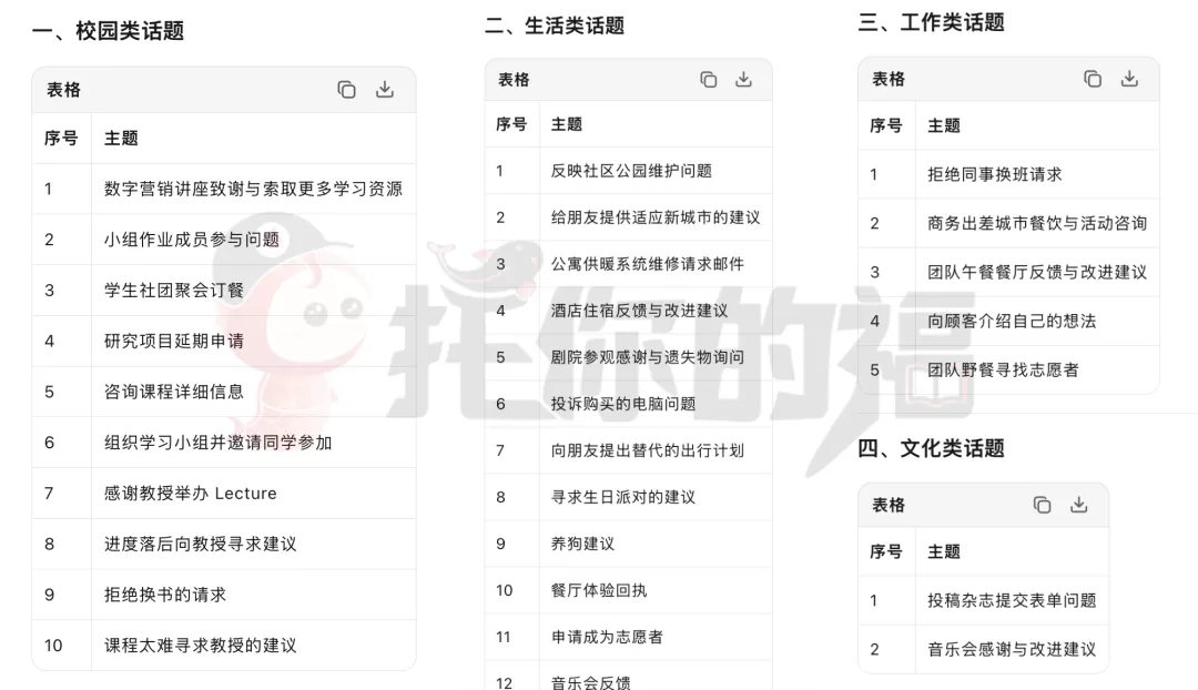 首发!2026新托福邮件写作30篇真题汇总,内附高分语料 第4张