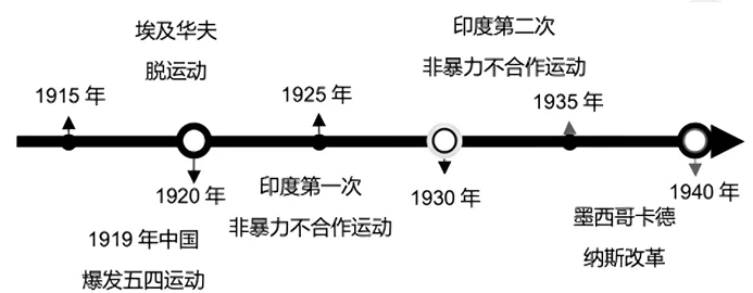 【每日一练582】深圳中考历史 第3张
