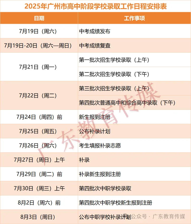 广州中考放榜时间公布! 第1张