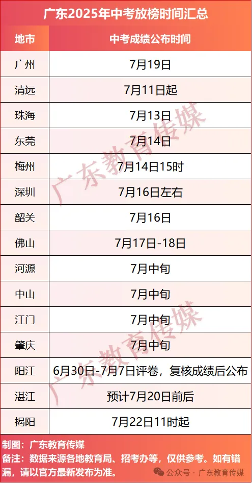 广州中考放榜时间公布! 第2张