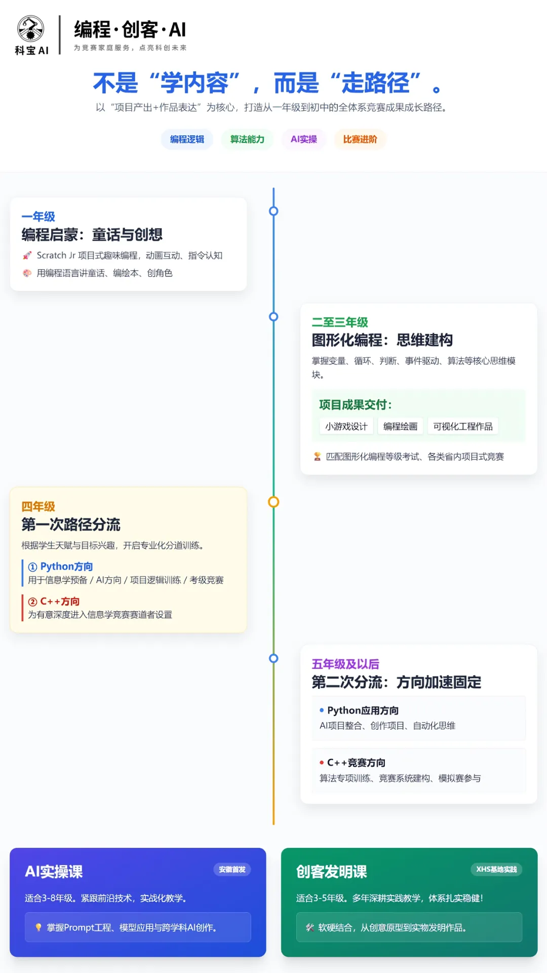 合肥中考最高降 101 分!科技特长生与统招线差距有多大?数据来了 第16张
