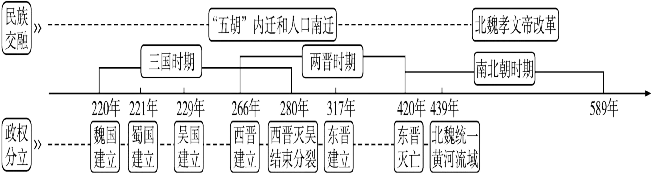 中考历史全六册单元思维导图与核心知识,看这一篇就够了!(建议替孩子存好) 第4张