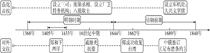 中考历史全六册单元思维导图与核心知识,看这一篇就够了!(建议替孩子存好) 第7张