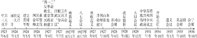 中考历史全六册单元思维导图与核心知识,看这一篇就够了!(建议替孩子存好) 第12张