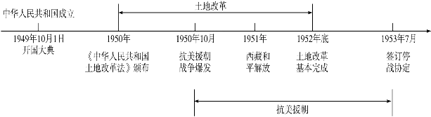 中考历史全六册单元思维导图与核心知识,看这一篇就够了!(建议替孩子存好) 第16张