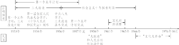 中考历史全六册单元思维导图与核心知识,看这一篇就够了!(建议替孩子存好) 第17张