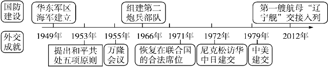 中考历史全六册单元思维导图与核心知识,看这一篇就够了!(建议替孩子存好) 第20张