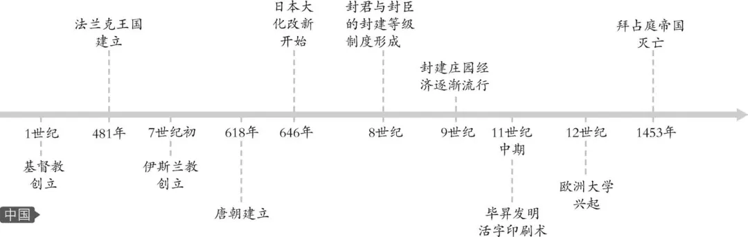 中考历史全六册单元思维导图与核心知识,看这一篇就够了!(建议替孩子存好) 第23张