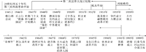 中考历史全六册单元思维导图与核心知识,看这一篇就够了!(建议替孩子存好) 第32张