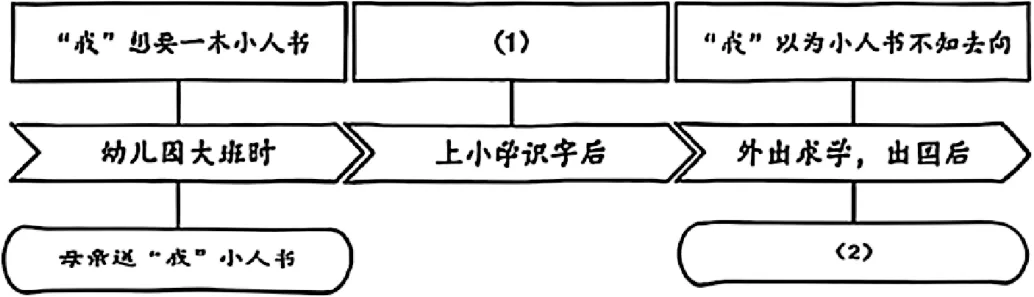 2026上海中考一模分类汇编:文学类文本阅读-原卷版 第5张